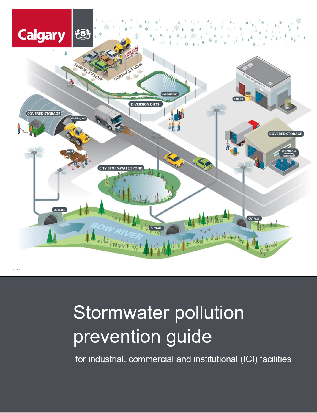 Stormwater Pollution Prevention For Industrial Commercial And