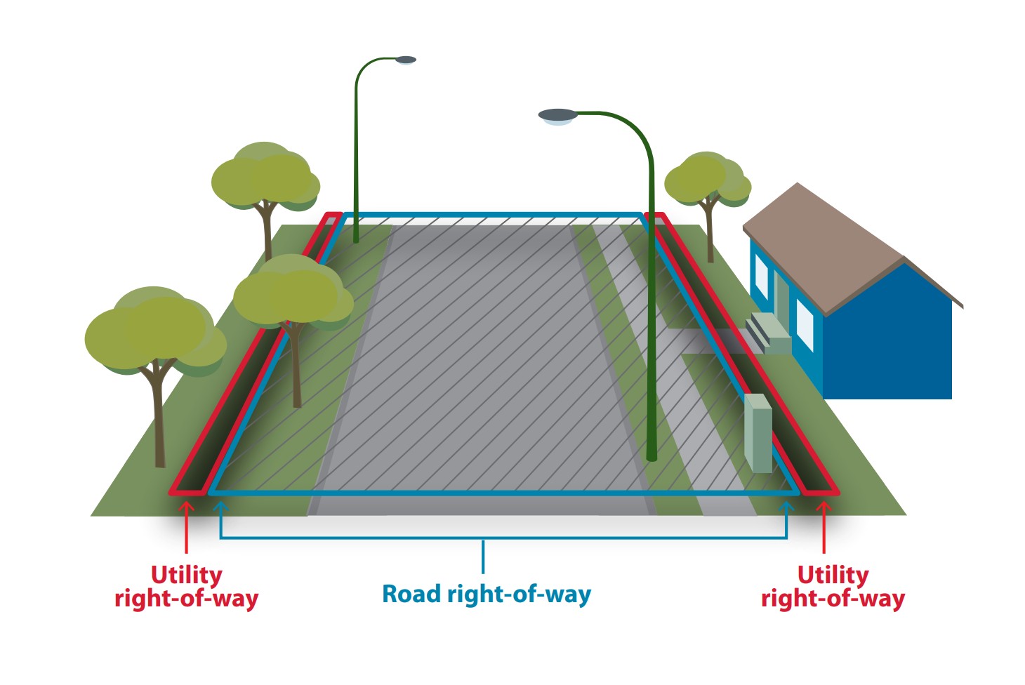 rights-of-way