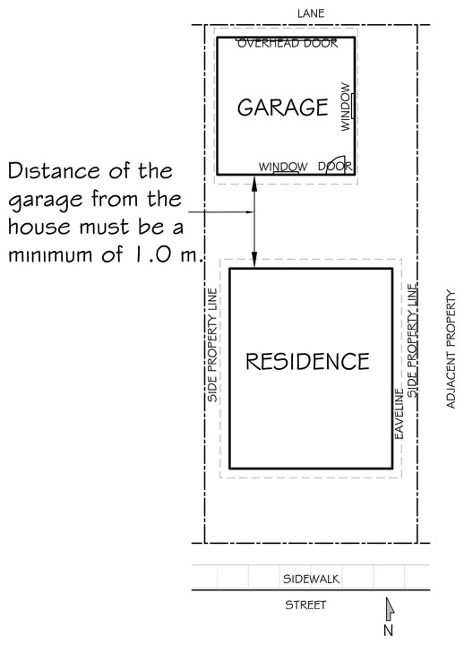 Garage Shed Gazebo And Similar Structures Permits