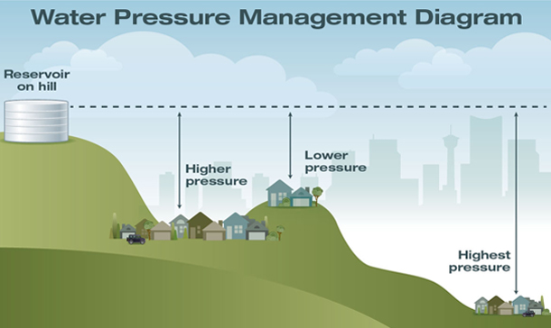 Where Is My Water Pressure Regulator?