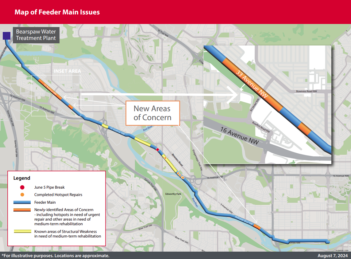 Map of Feeder Main Issues