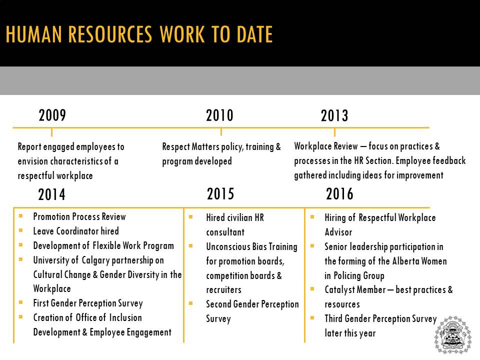 Human resources work to date