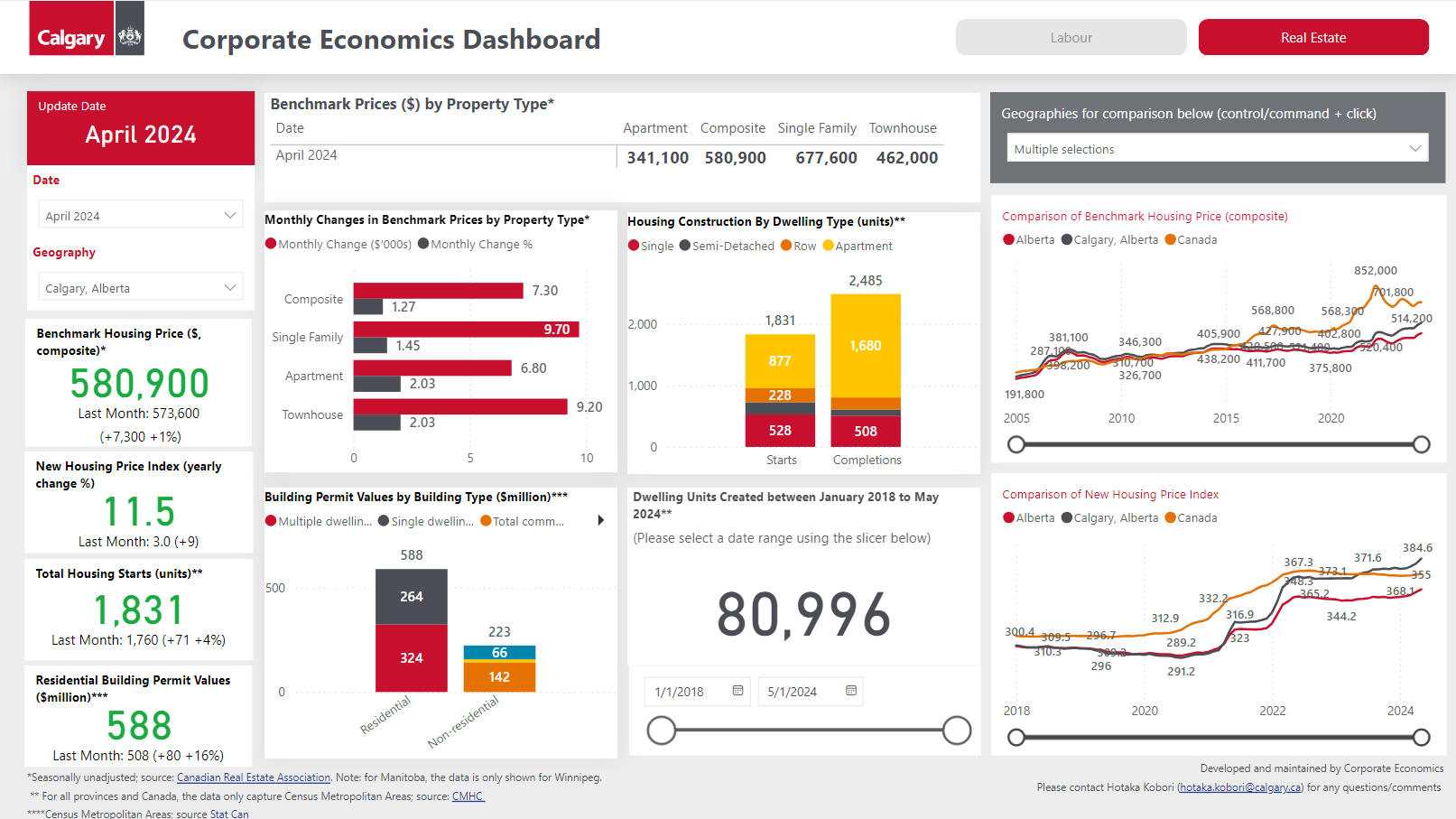 Screenshot of the corporate economics dashboard